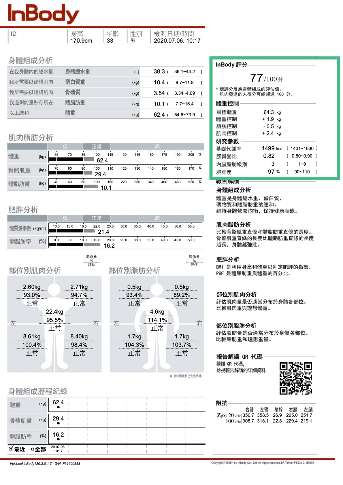 InBody分析ガイド｜InBodyの見方：InBody身体組成スコアを理解するため