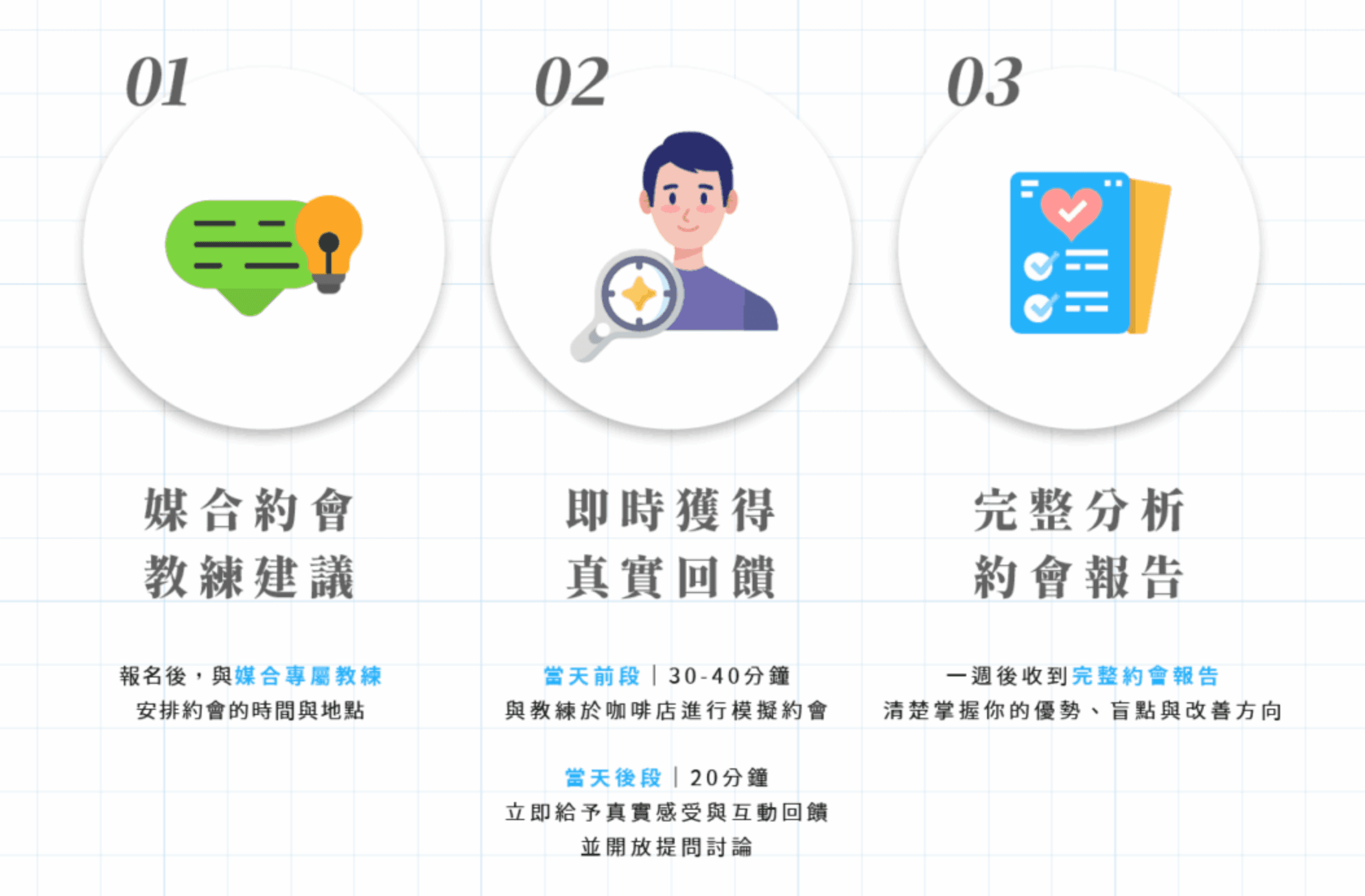 手把手指導的模擬約會:再也不怕約會出錯!