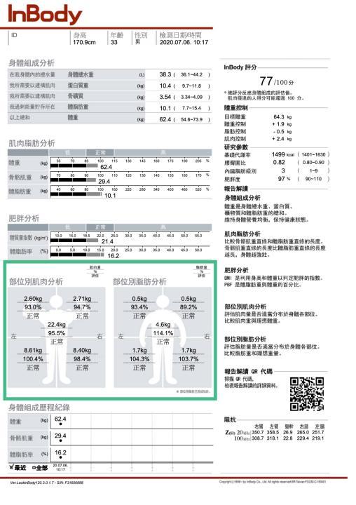 ここでは、身体の主要5部位における筋肉と脂肪の分布を詳細に表示し、どの部位の筋肉量が不足しているかを把握し、その強化策を検討できます。
しかし、特定の部位の脂肪