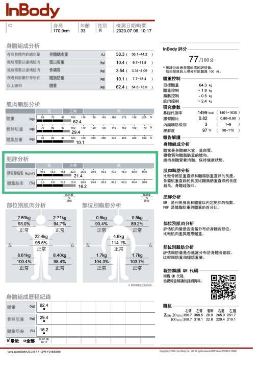 BMIと体脂肪率はよく耳にする指標ですが、体脂肪率は体脂肪が体に占める割合を示すため、より重要です。国民健康署の推奨によると、体脂肪率の標準値は男性で14~23