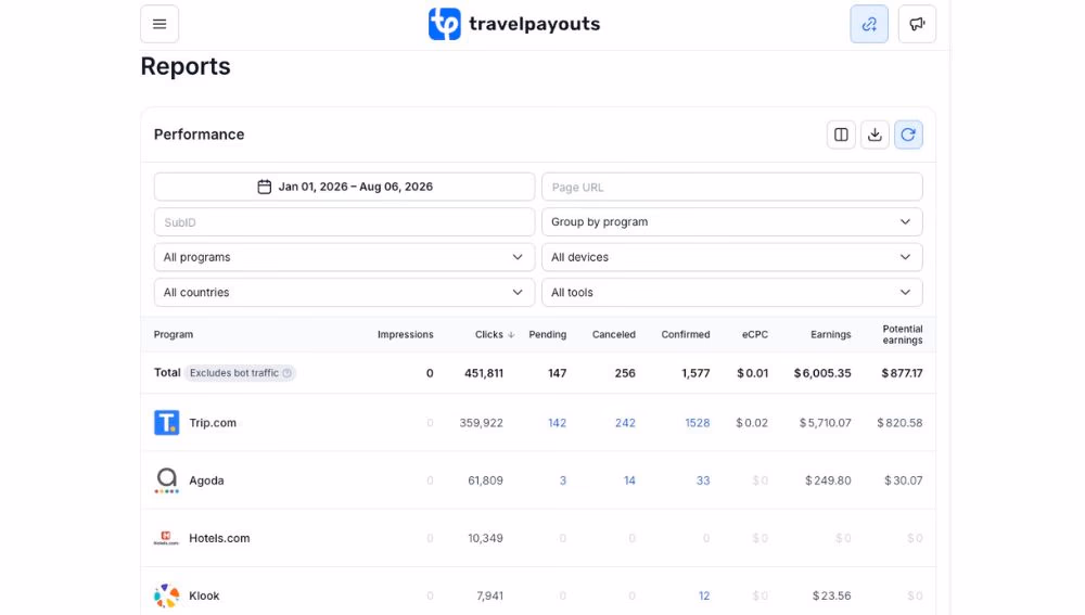 Travelpayouts 有哪些優點?