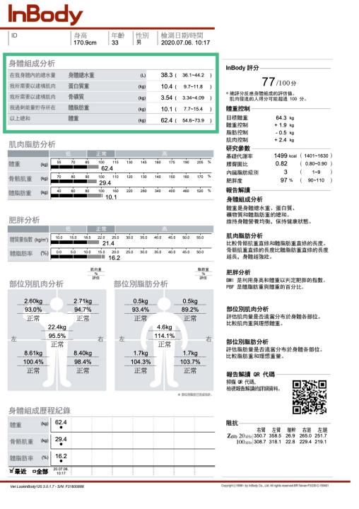 【台北 InBody 測量據點懶人包】InBody 體脂肪哪裡量？台北免費付費測量地點全整理 11