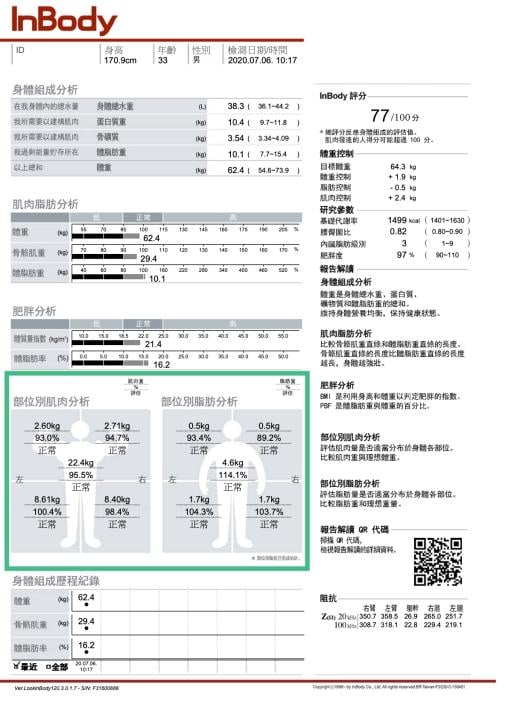 InBody分析 Lazybones】InBodyはどう見える？ InBody体組成計の数値を