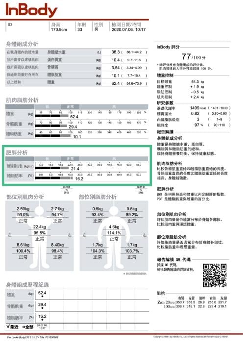 インボディ分析｜インボディって何？ インボディ体組成計の数値を理解