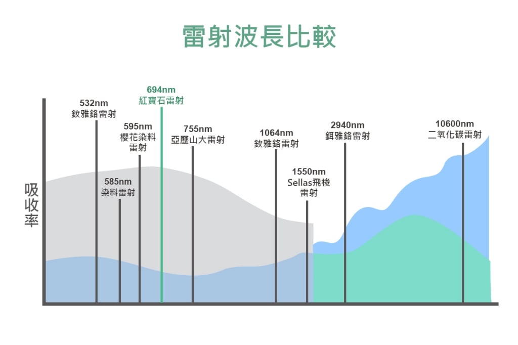 【醫美雷射懶人包】術後可以喝酒嗎？醫美雷射效果、副作用、恢復期一篇解答 3