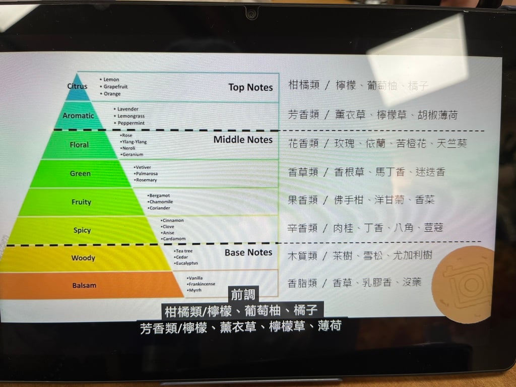 台北調香-原生態-NatureWorld-03